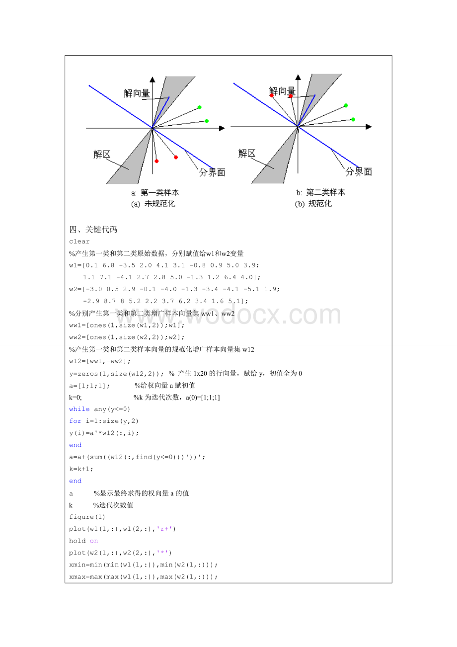 matlab 感知准则函数分类.doc_第2页