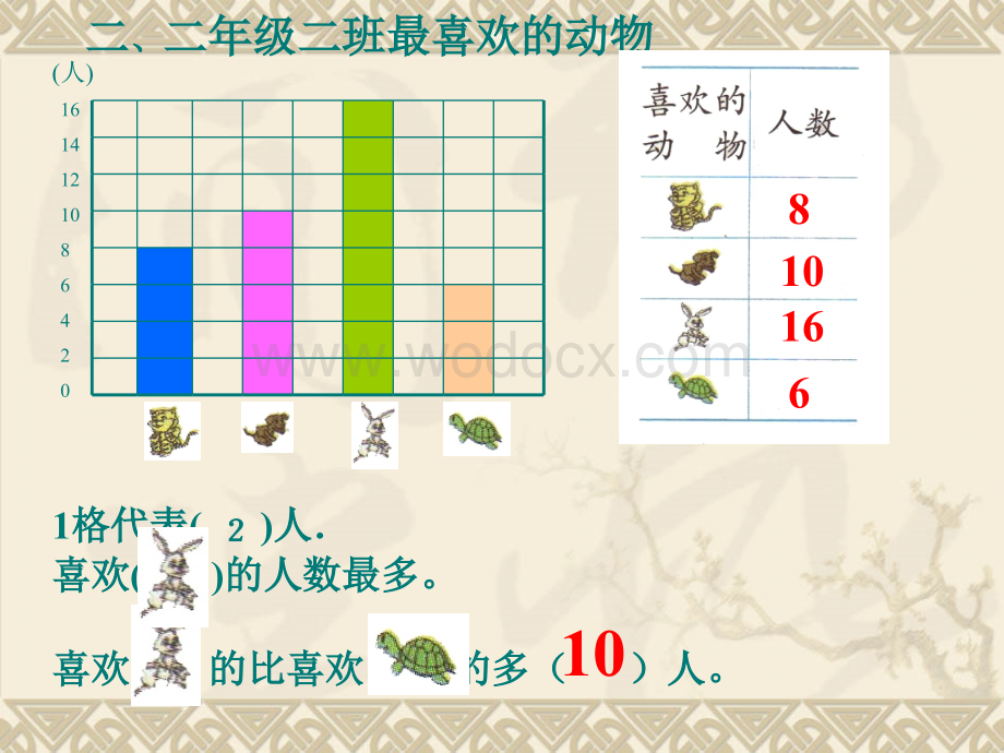 人教版小学数学二年级下册第八单元单元测试.ppt_第3页