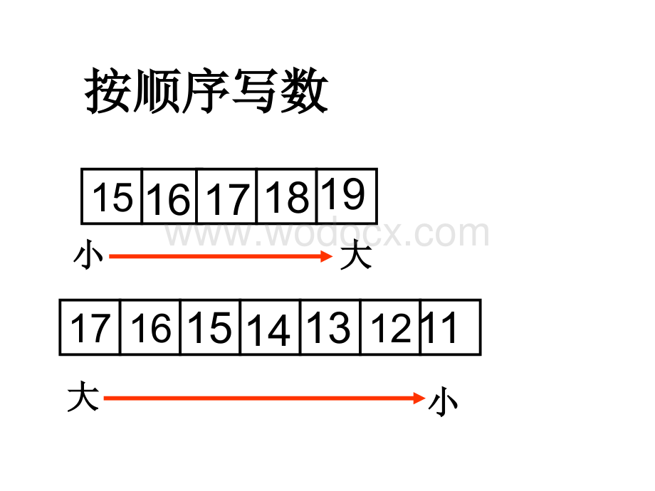 一年级数学20以内的数复习.ppt_第2页