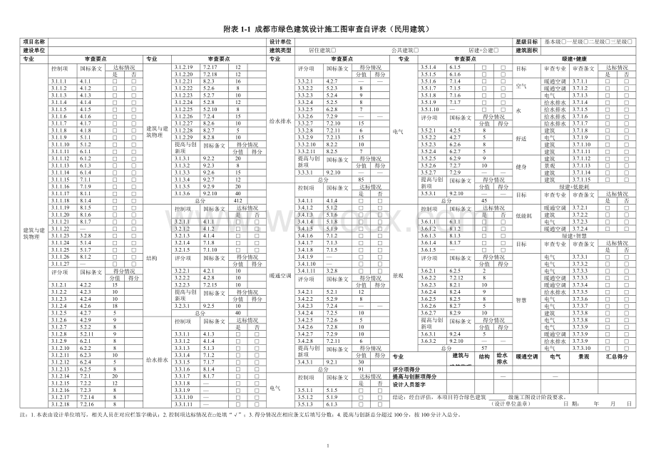 成都绿色民用建筑设计施工图审查自评表.docx_第1页