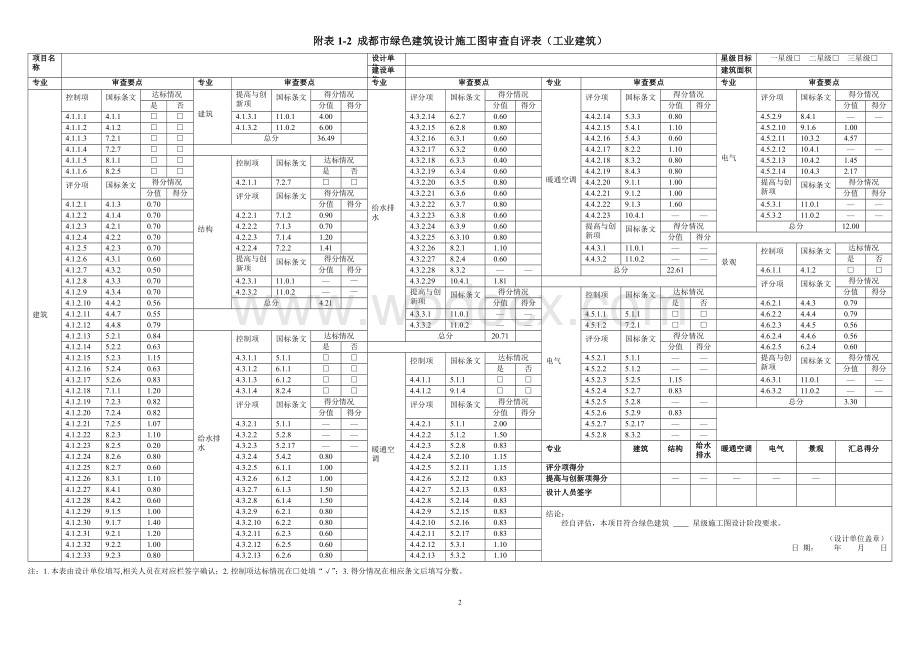 成都绿色民用建筑设计施工图审查自评表.docx_第2页