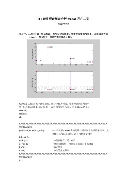 FFT谐波频谱相谱分析Matlab程序二则.doc