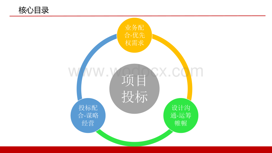 大型产业园装修项目前期投标配合策划方案.pdf_第2页