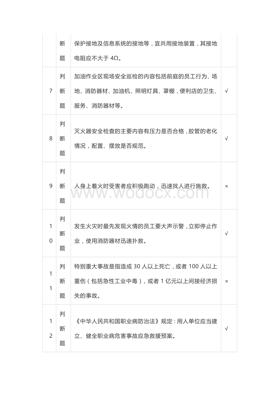 主要负责人、安全生产管理人员应知应会知识题库.docx_第2页