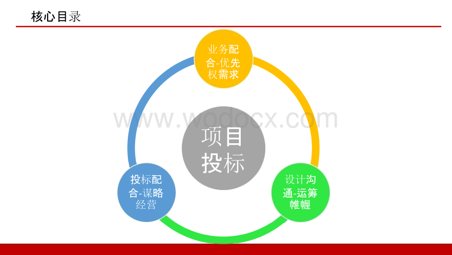 大型产业园装修项目前期投标配合策划方案.pptx_第2页