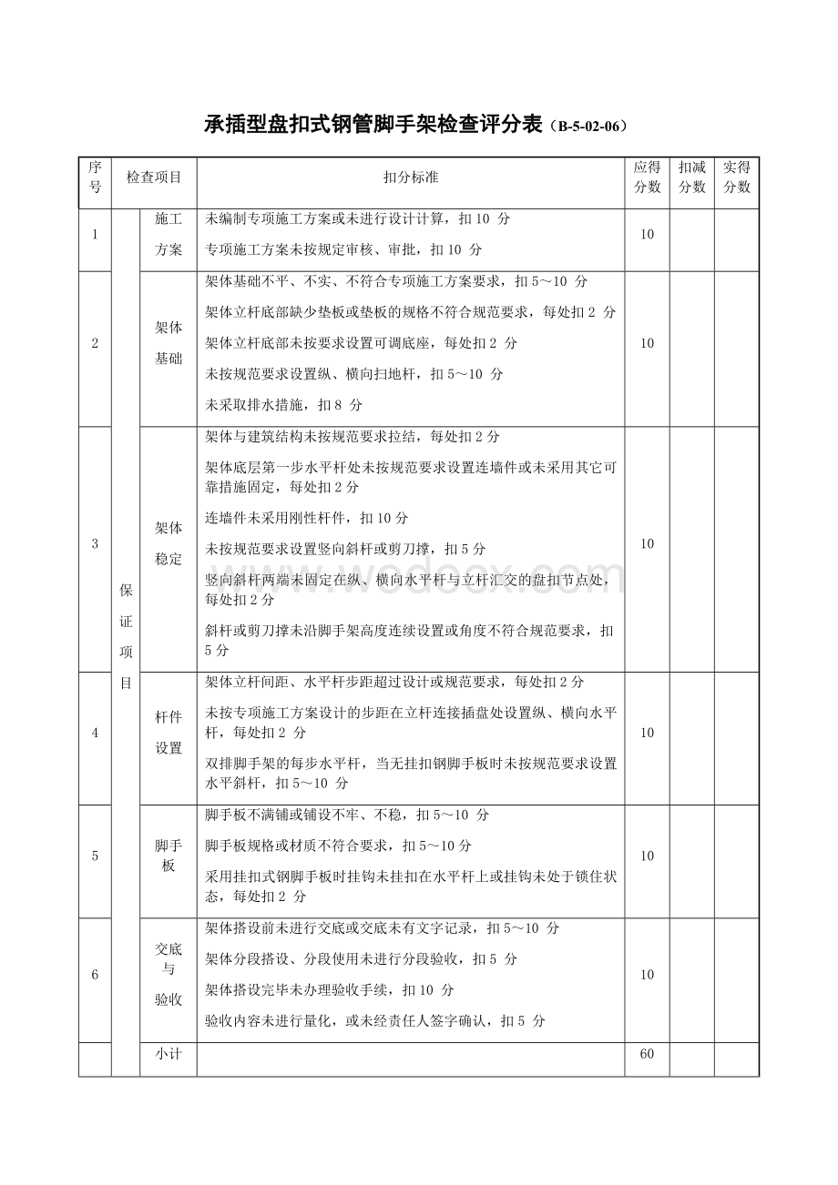 承插型盘扣式钢管脚手架检查评分表.docx_第1页