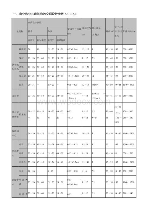 暖通空调系统设计详细参数.doc