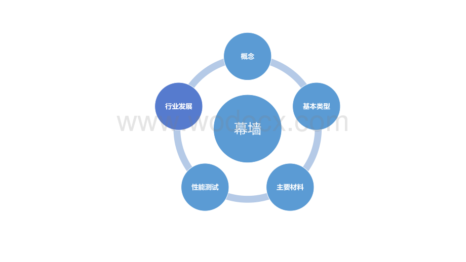 幕墙系统专业知识分享纯干货.pdf_第3页