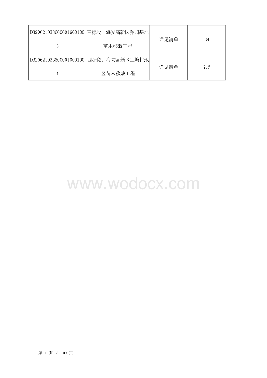 高新区苗木移植工程二标段资格后审招标文件.docx_第2页