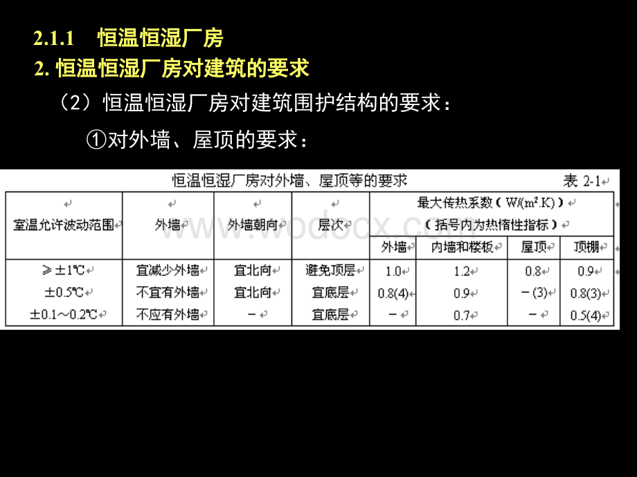 5.2工业建筑环境设计.ppt_第3页