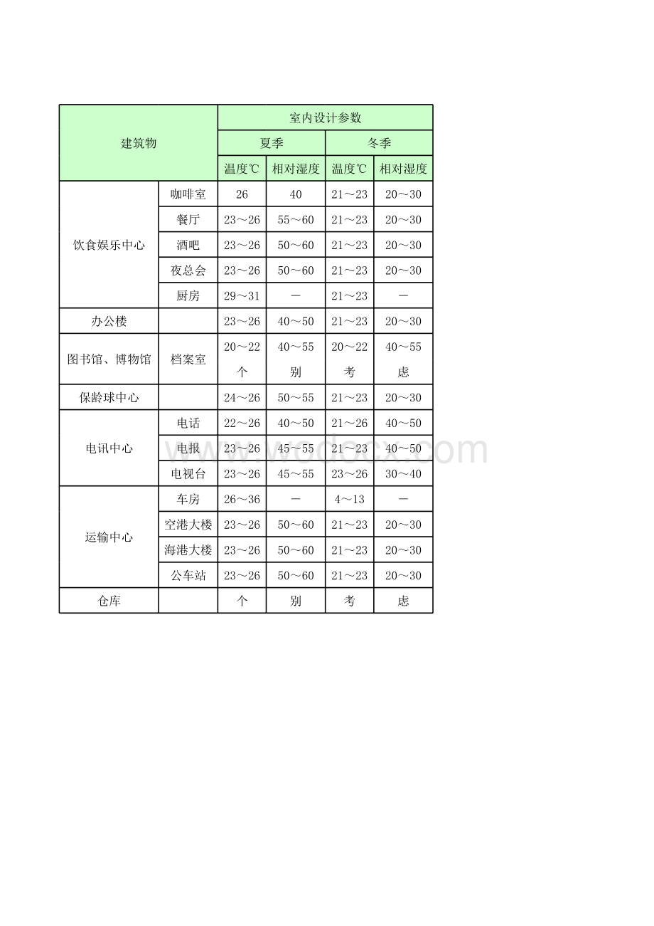 中央空调设计选型计算表.xls_第2页