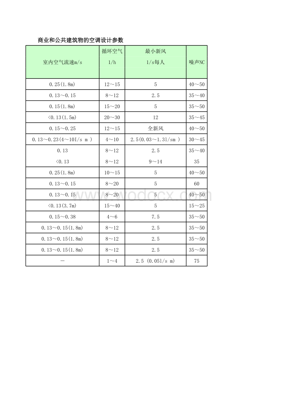 中央空调设计选型计算表.xls_第3页