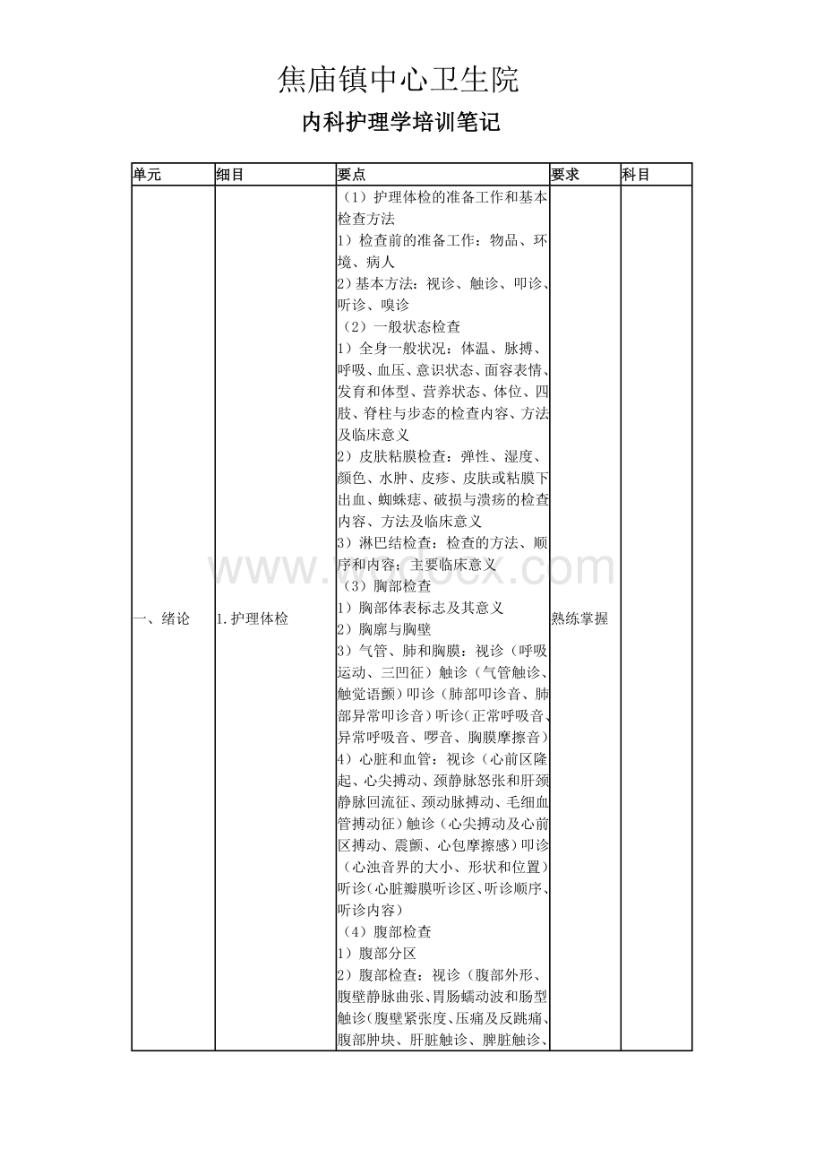 内科护理学笔记.doc_第1页