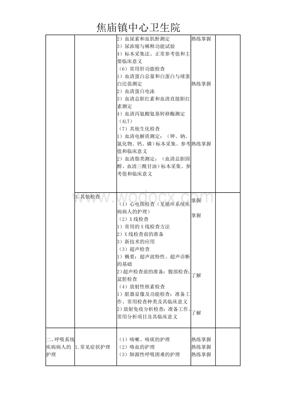 内科护理学笔记.doc_第3页