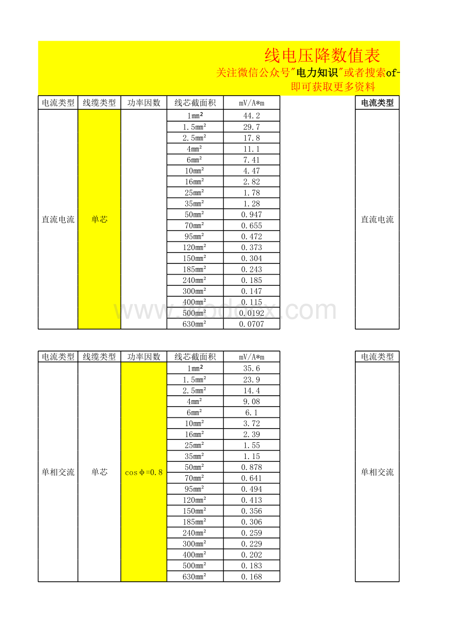 线电压降数值表.xlsx_第1页