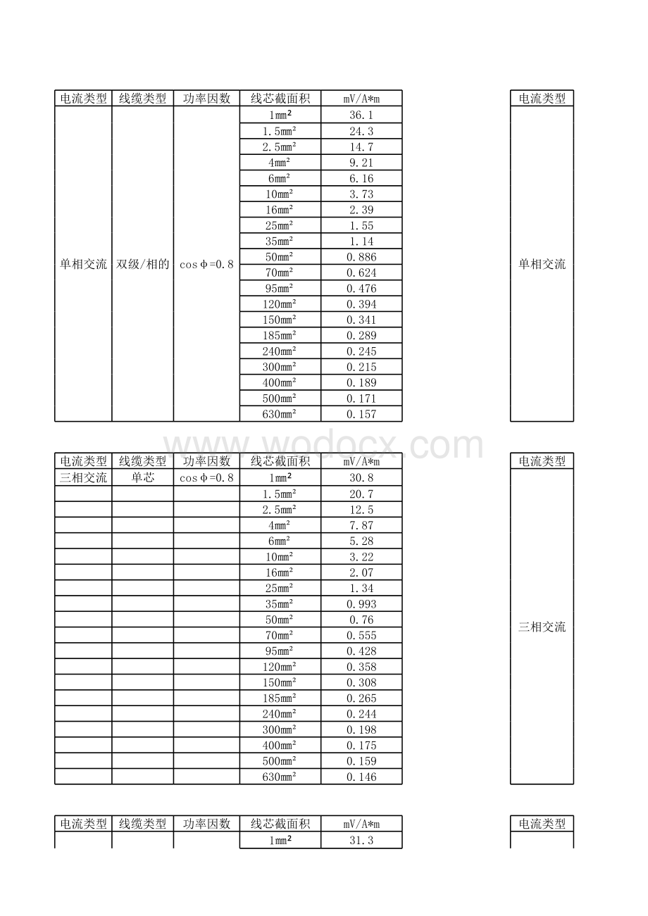 线电压降数值表.xlsx_第2页