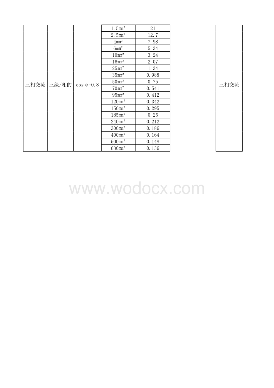线电压降数值表.xlsx_第3页