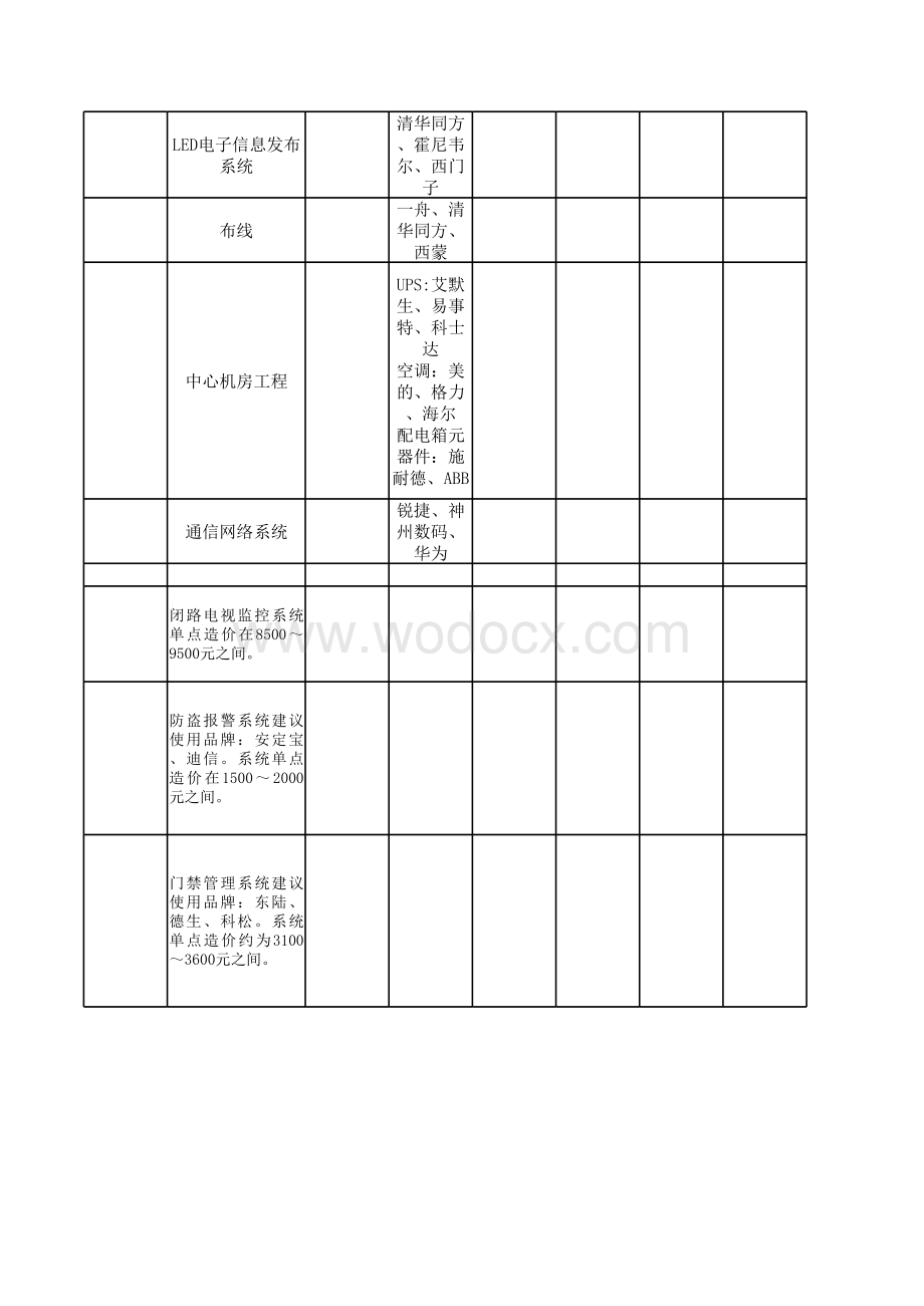 弱电各系统最新品牌表.xls_第3页