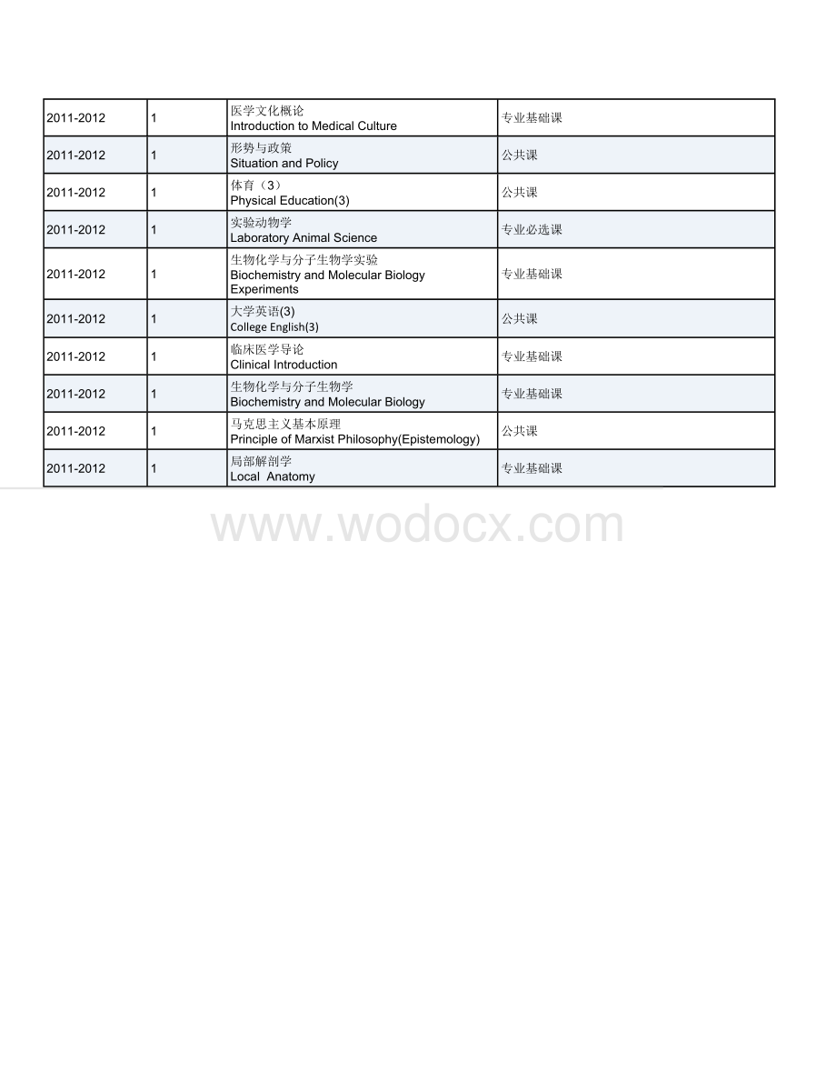 大学医学专业部分课程的英文翻译.doc_第2页