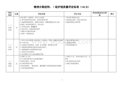 精神分裂症护理质量评定标准.doc