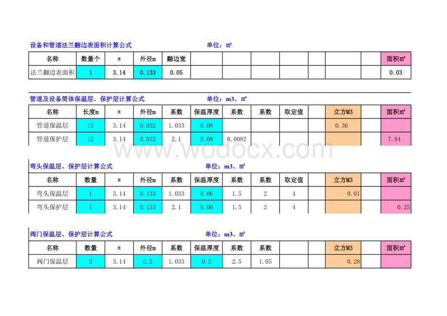 设备管道保温工程量计算公式.xls_第2页