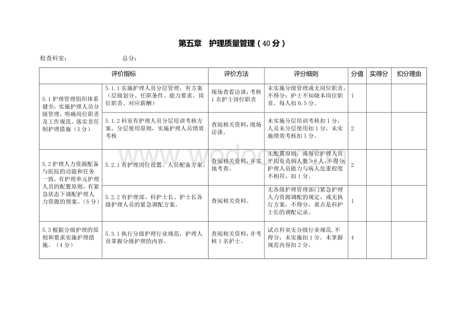 护理质控标准.doc_第2页