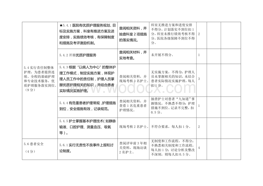 护理质控标准.doc_第3页