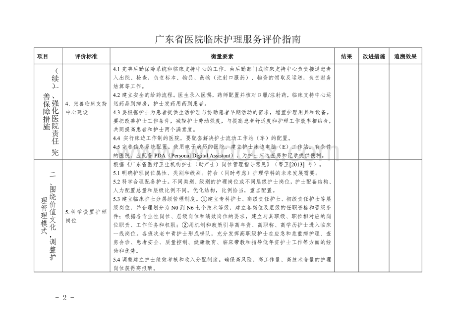 广东省临床护理服务指南.doc_第2页