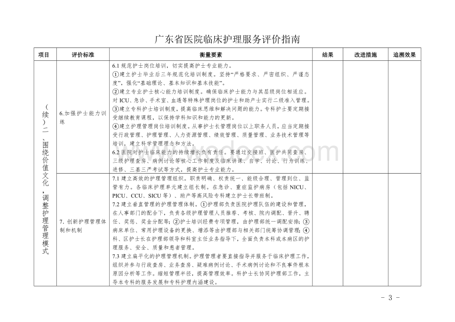 广东省临床护理服务指南.doc_第3页