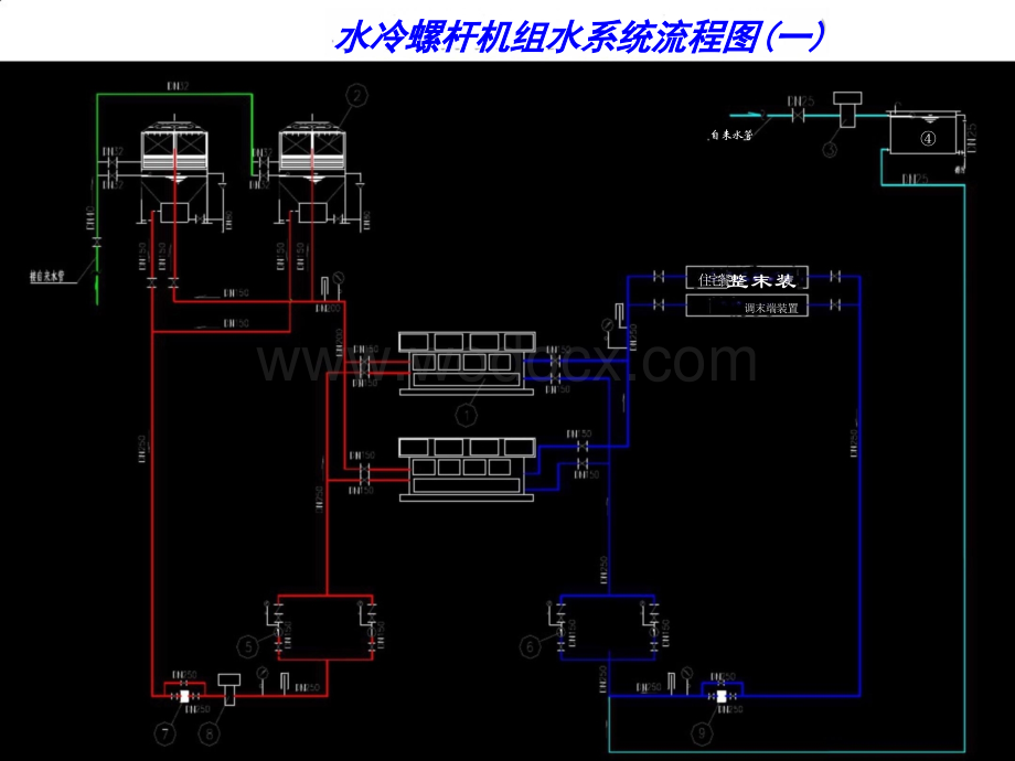 水冷冷水机组空调系统设备设计选型.pptx_第3页