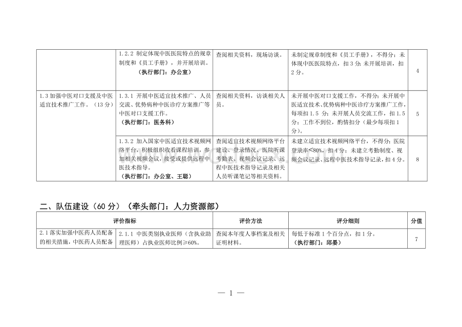 中医院实施细则.doc_第2页