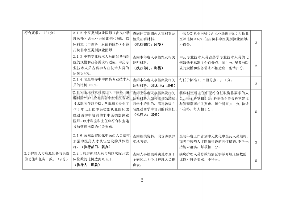 中医院实施细则.doc_第3页