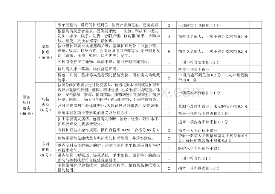 病区优质护理服务质量标准.doc_第2页