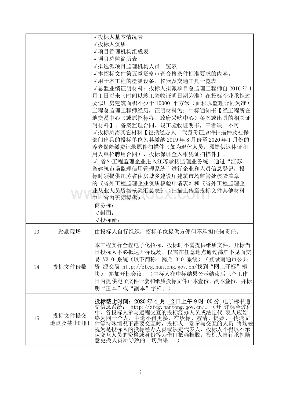 如东食品科技产业园标准厂房二期项目监理资格后审招标文件正文.pdf_第3页