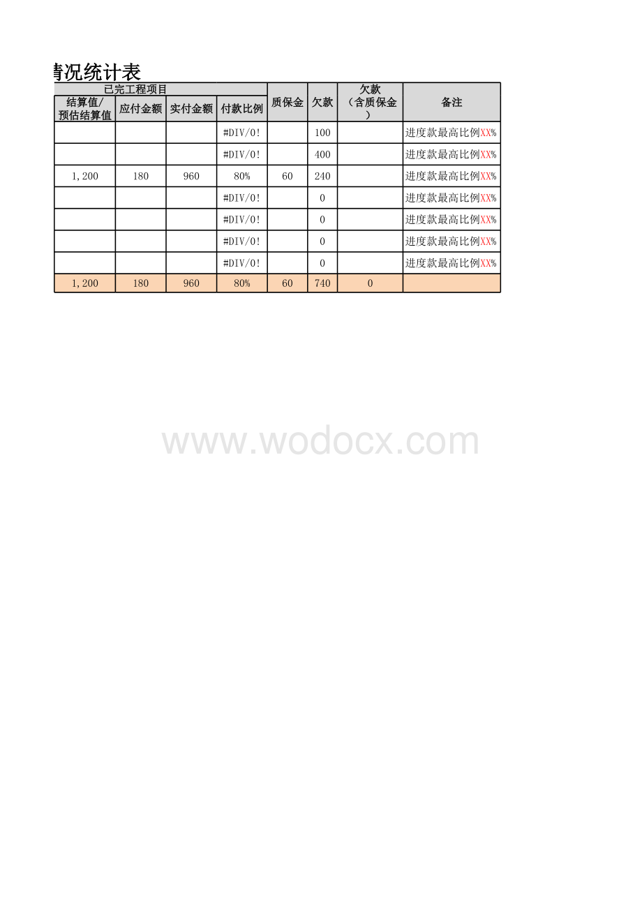 某项目各期施工单位付款情况.xlsx_第2页