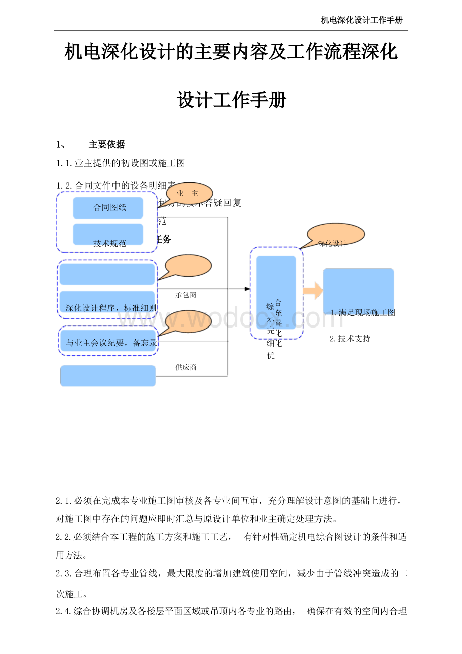 机电深化设计的主要内容及工作流程深化设计工作手册.docx_第1页