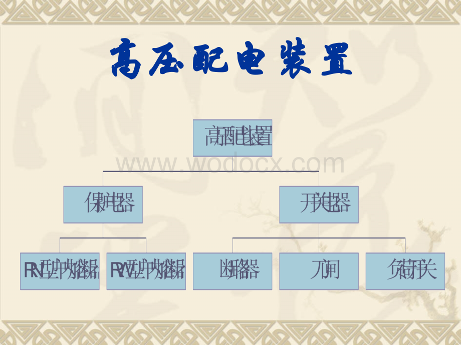 高压配电装置分类介绍及工作原理.ppt_第2页