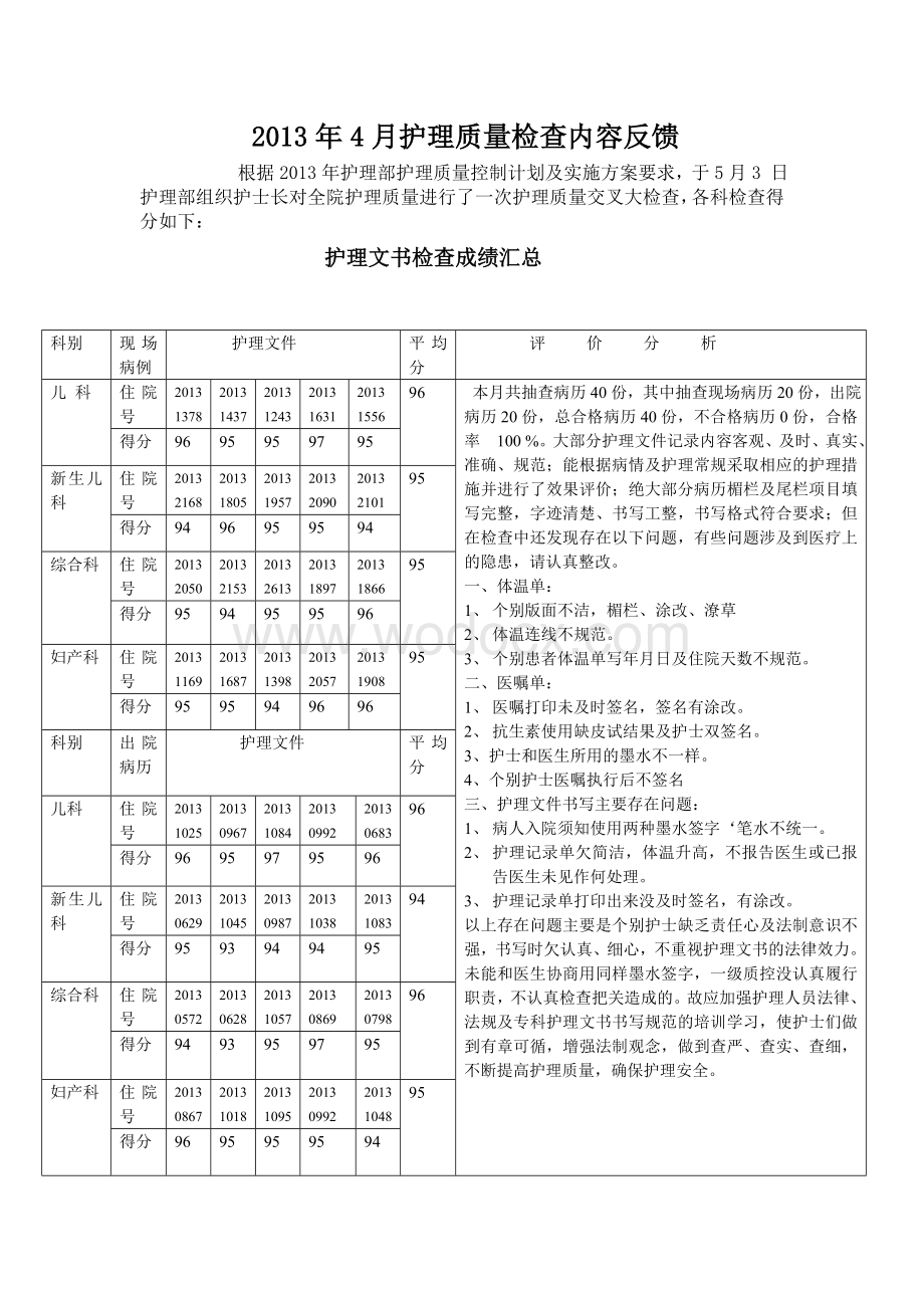 护理质量管理筒报(4).doc_第3页