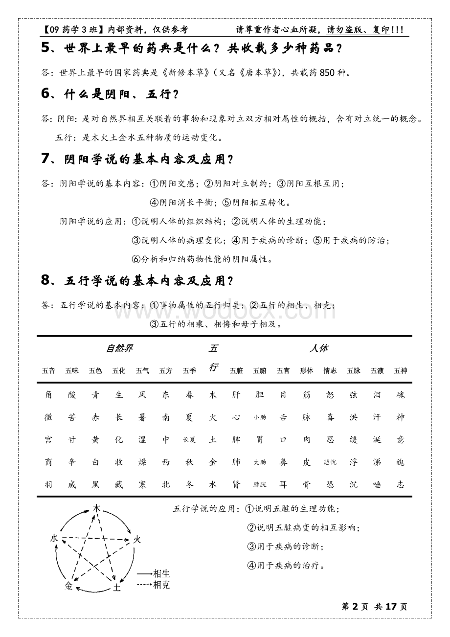 中医药学概论期末总复习考试重点资料小抄【最新版作者心血所凝】.doc_第2页