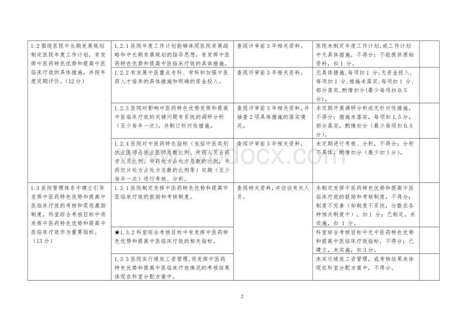 二级中医医院评审标准实施细则.doc_第2页