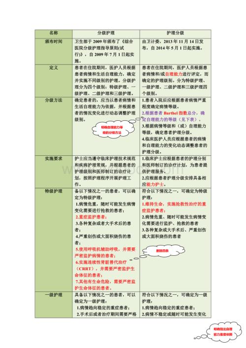 护理行业新标准.doc