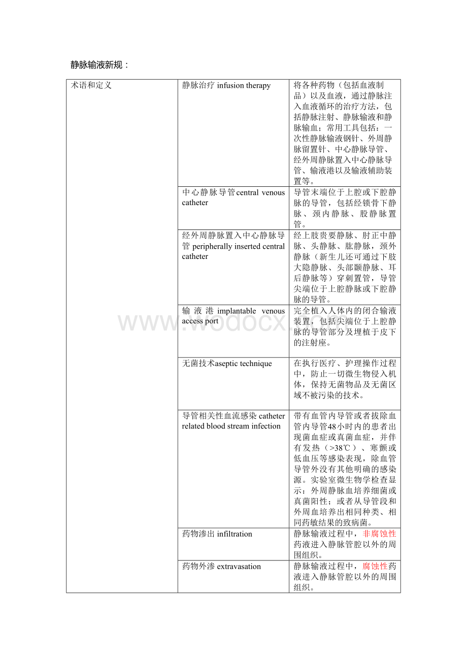 护理行业新标准.doc_第3页