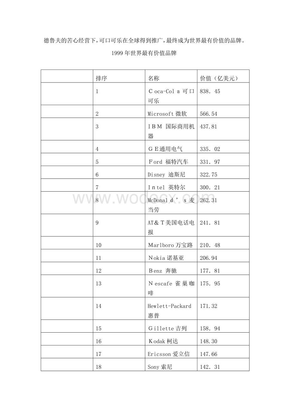 案例可口可乐的企业形象设计.doc_第2页