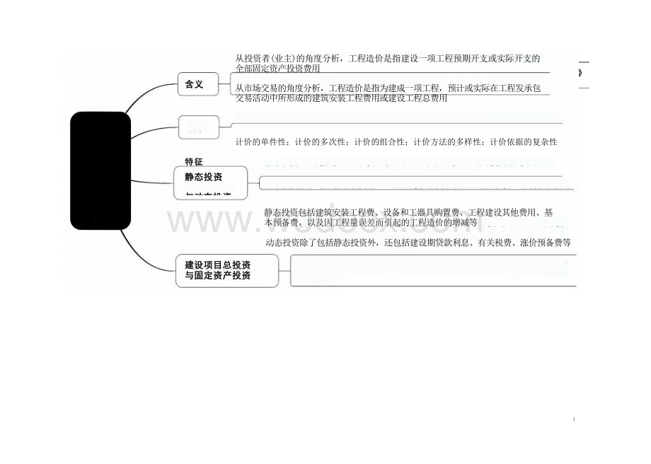 【干货】全国造价工程师核心考点思维导图1.docx_第3页