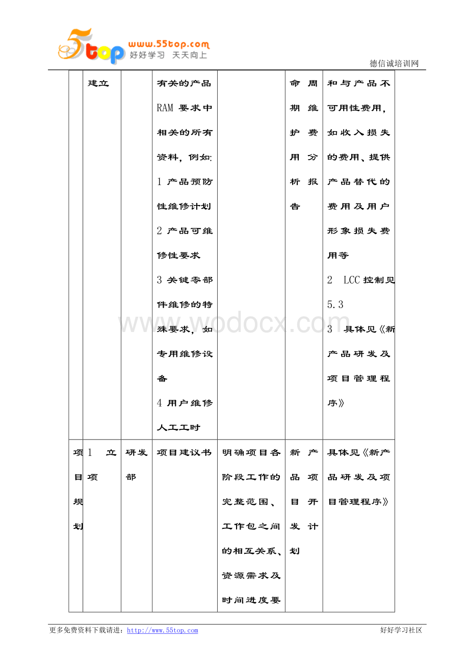 RAMS及LCC控制程序.doc_第3页