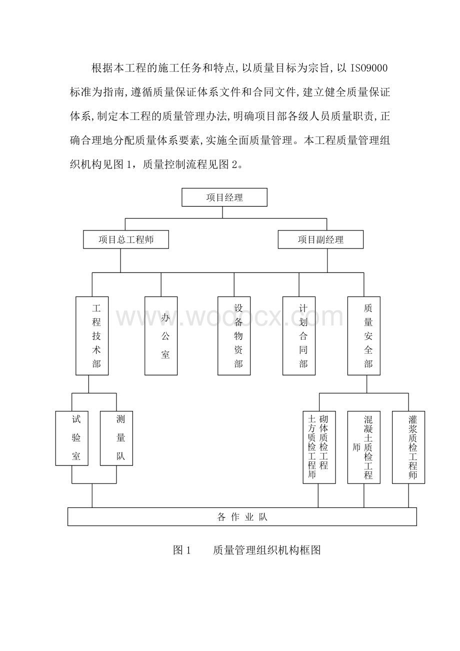 工程质量保证技术组织措施和保证体系.doc_第2页