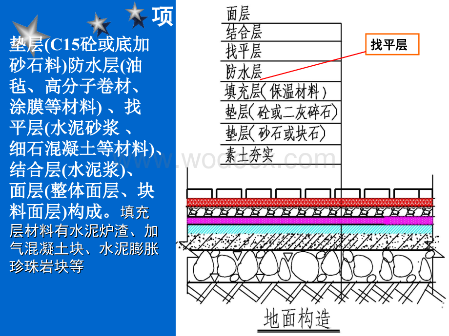 装饰工程楼地面工程.ppt_第3页