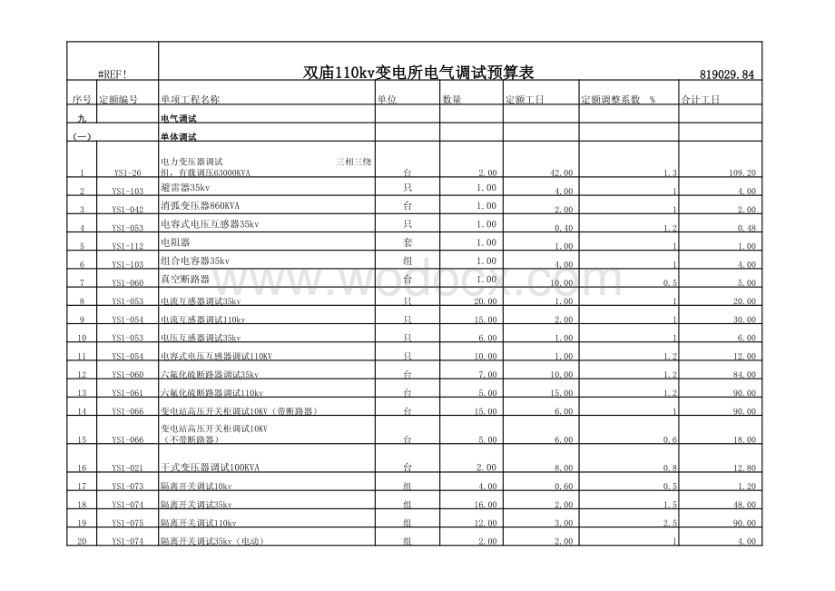 17、某110kv变电所电气设备安装及调试预算书.pdf_第1页