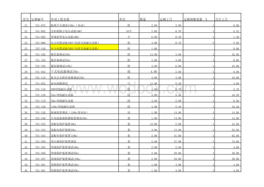 17、某110kv变电所电气设备安装及调试预算书.pdf_第2页