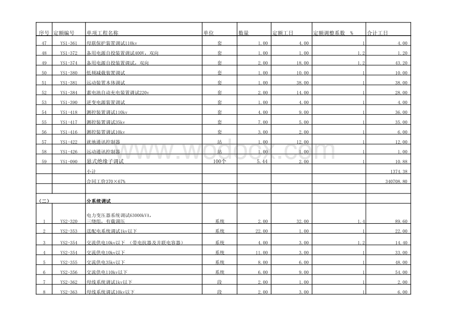 17、某110kv变电所电气设备安装及调试预算书.pdf_第3页